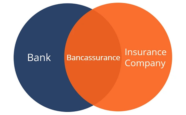 Bancassurance in India: IRDAI’s Balancing Act Between Growth and Consumer Protection